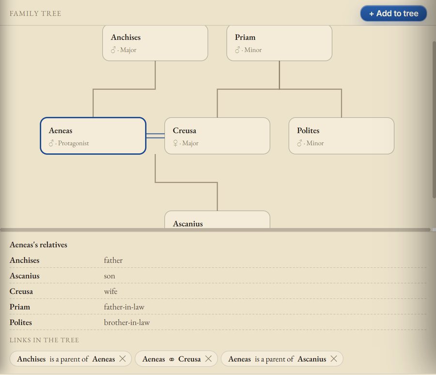 Cast and family tree